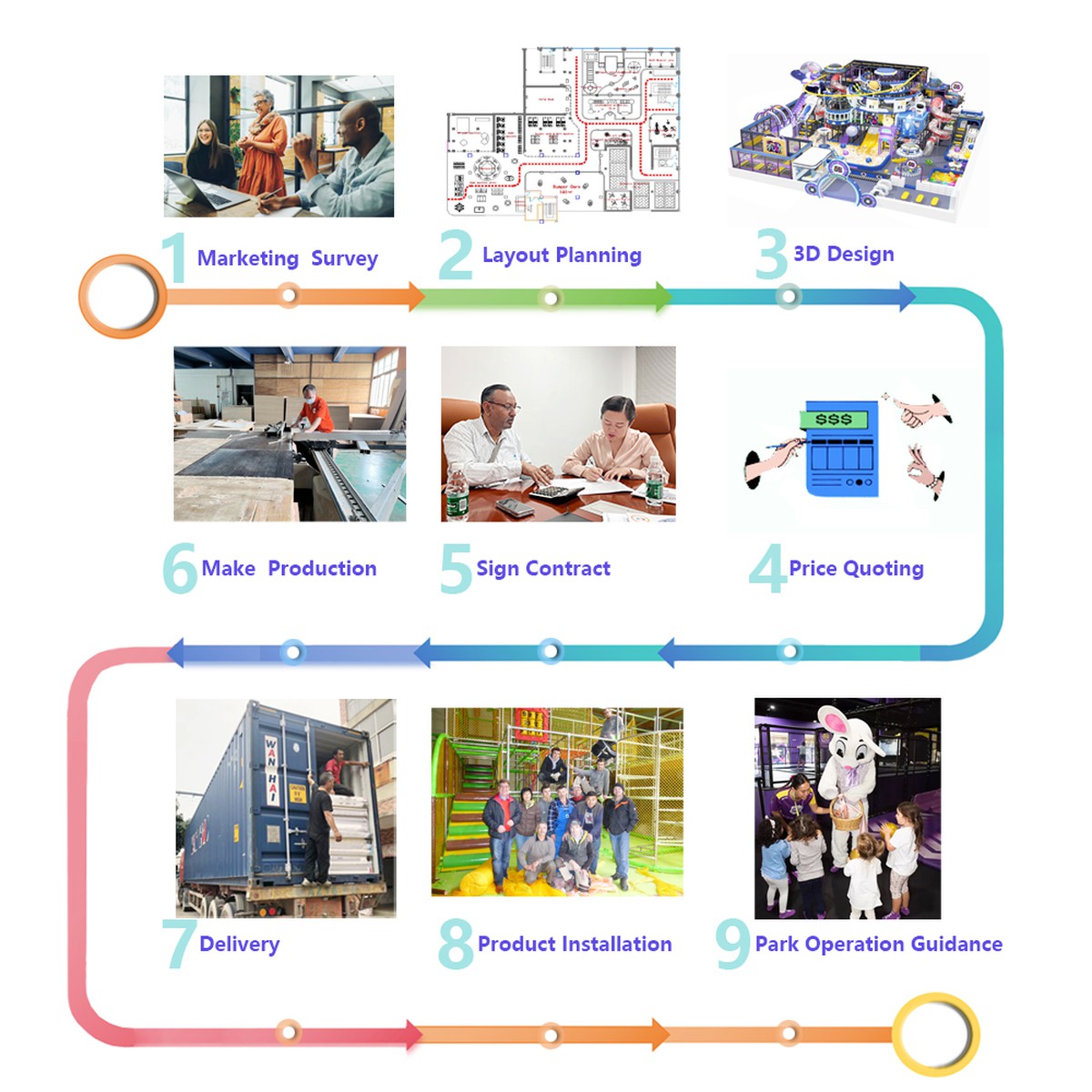indoor amusement park equipment cooperation indoor amusement park equipment cooperation